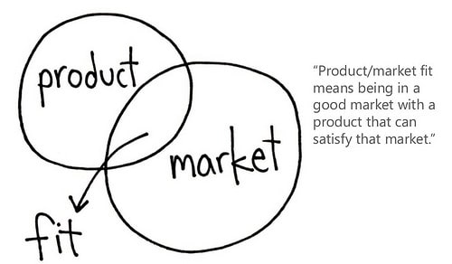 Product Market Fit - Finding the right customers and market for your product